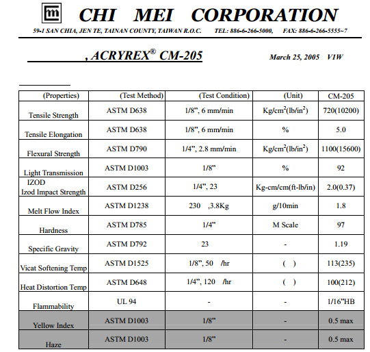 pmma 台湾奇美 cm205 耐高温 通用级 特别适用于汽机车指示灯外壳
