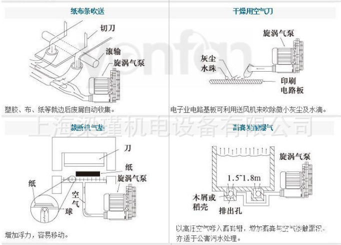 旋渦式氣泵應用3