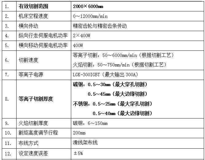 等离子切割速度对照表图片