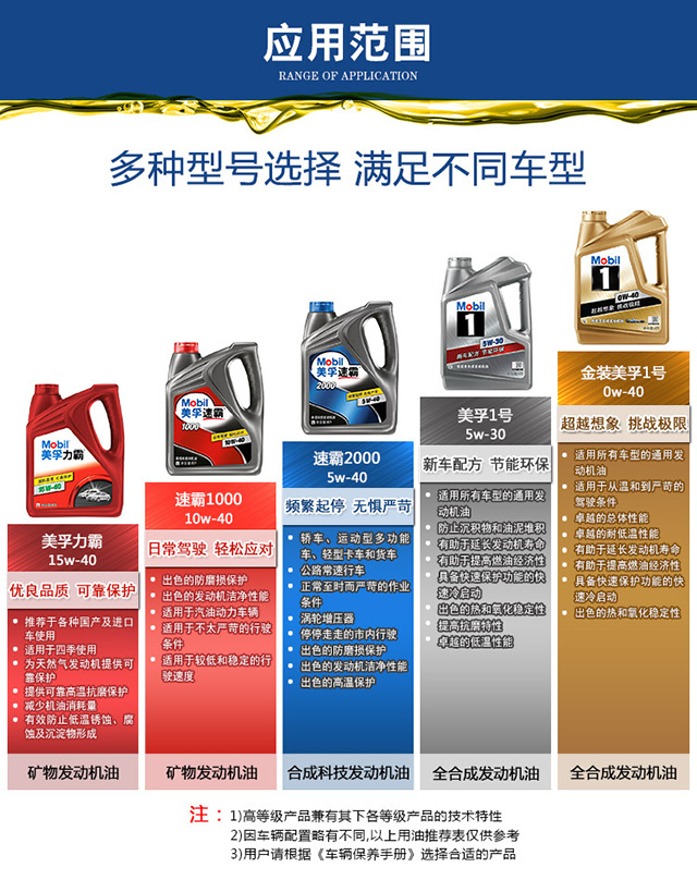出售汽车机油润滑油15w-40 车用润滑