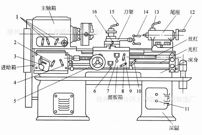 c6150车床参数图片