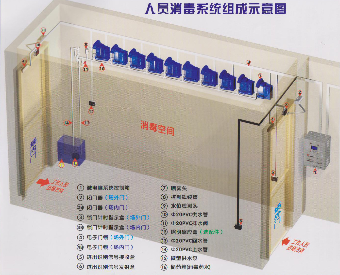 养殖场消毒室设计图纸图片