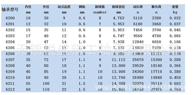 深沟球轴承6206zz 6206rs