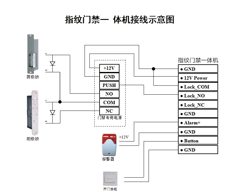 指纹机考勤门禁一体机联网办公室玻璃门密码门禁机刷卡开门机批发