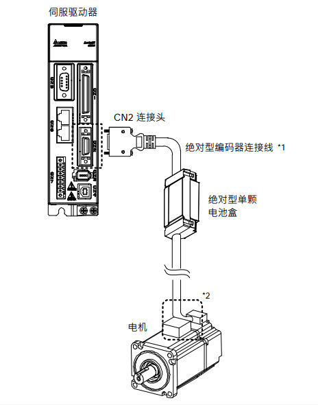 400w绝对值编码器台达伺服电机a2系列asd-a2-0421-l