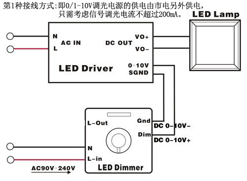 安全隔离0-10v 1-10v led调光控制器