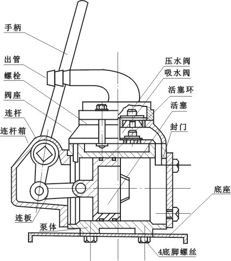 经销批发手摇泵 人防手摇泵 无堵塞手摇泵 质量保障手摇泵