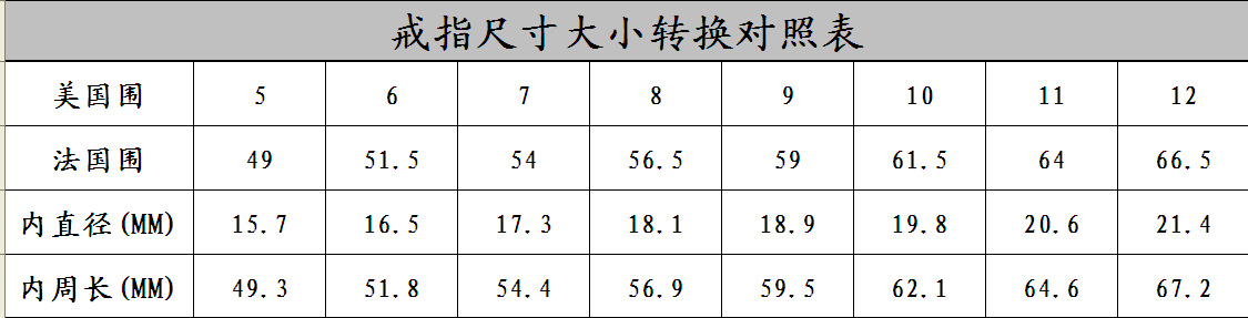 戒指尺寸对照表