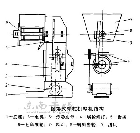 yk160型摇摆颗粒机 感冒颗粒冲剂造粒机 藕粉颗粒制粒设备