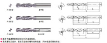 硬质合金铰刀/CNC数控刀片/陶瓷刀片