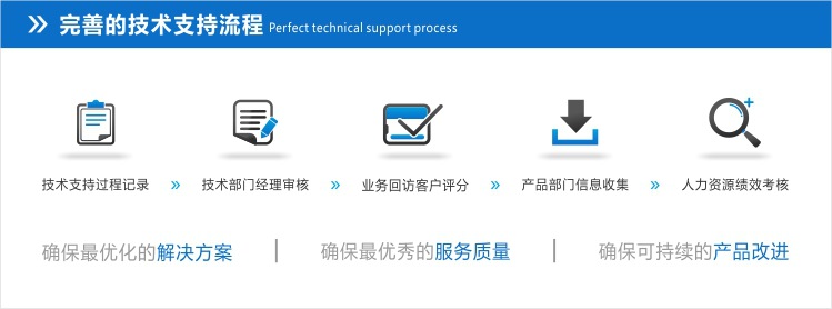 技術支持流程