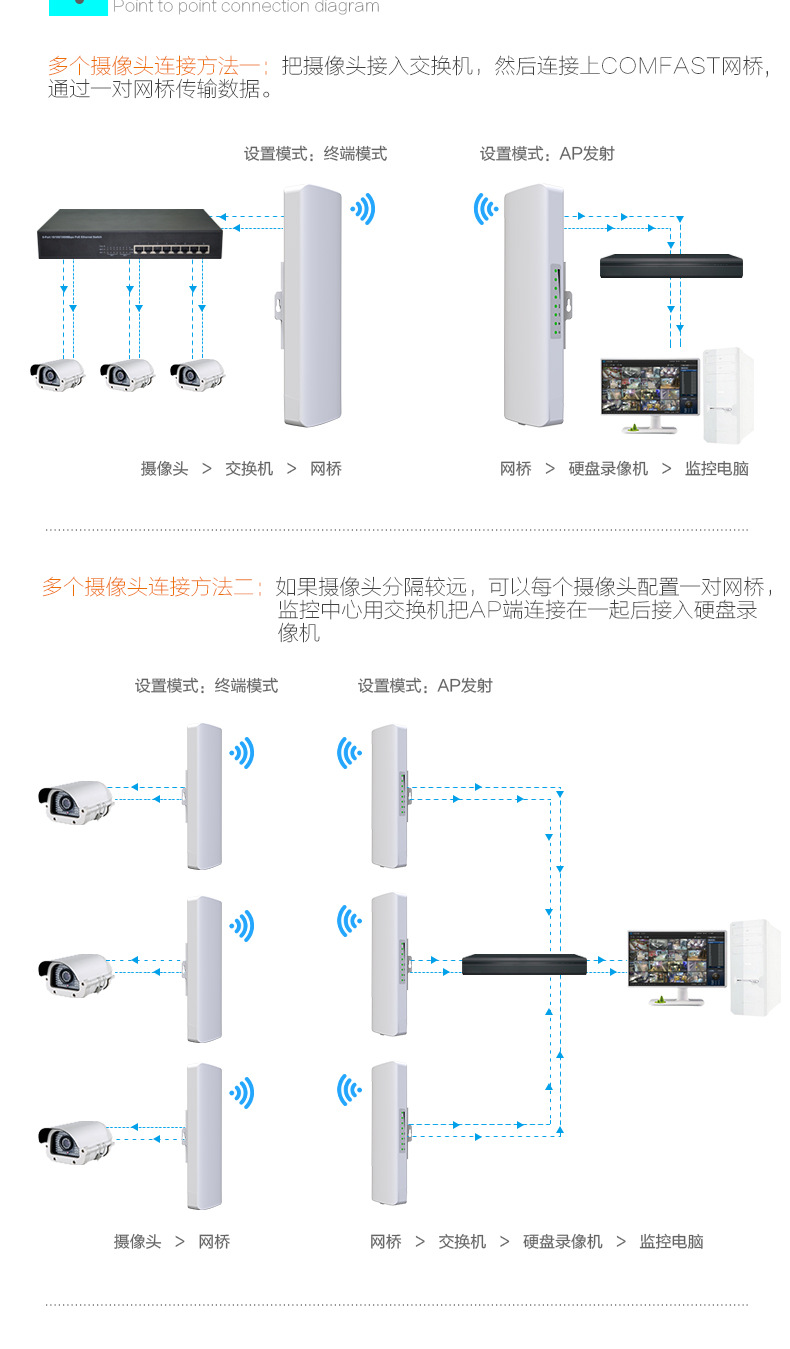 监控无线网桥安装教程图片