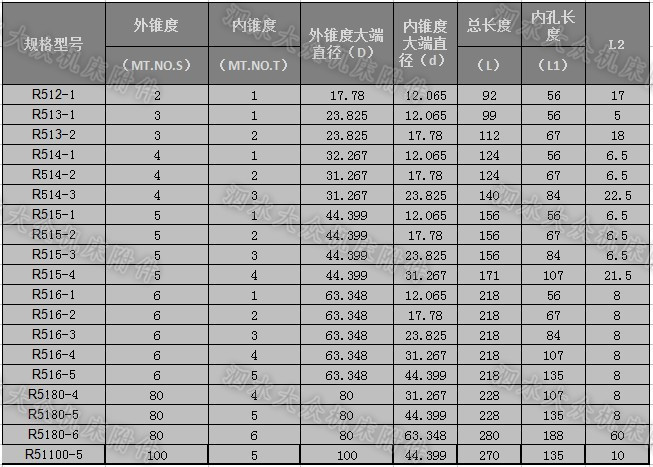 锥柄套规格表图片