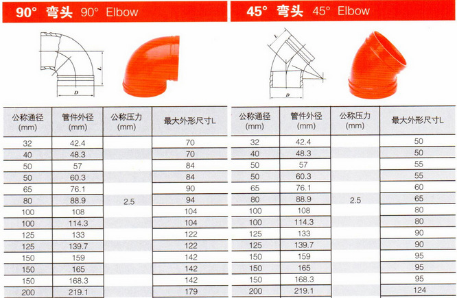 沟槽式45度弯头 消防沟槽弯头45&deg;dn100\/65\/