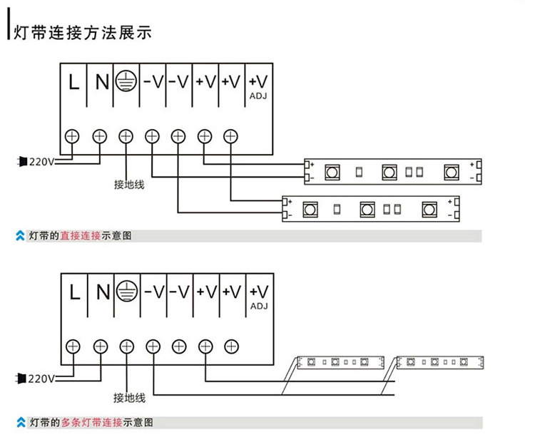 led灯带 led灯条smd5050贴片