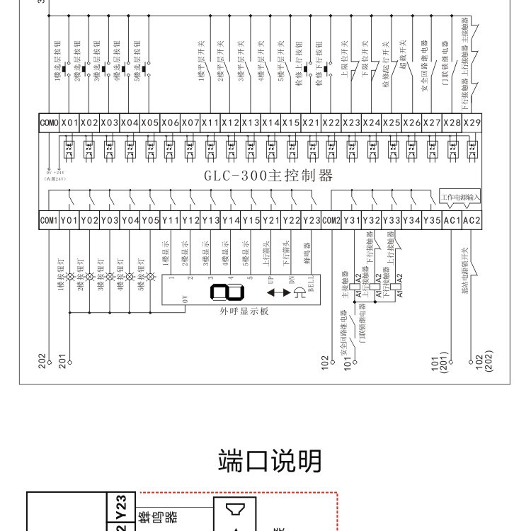 工厂直销传菜电梯杂物电梯控制柜 餐梯控制箱 升降机配电柜