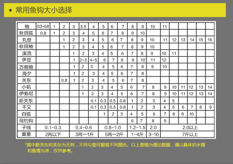 寒月刃 管付千又黑色有倒刺 日本进口散装批发 鱼钩渔具厂家批发