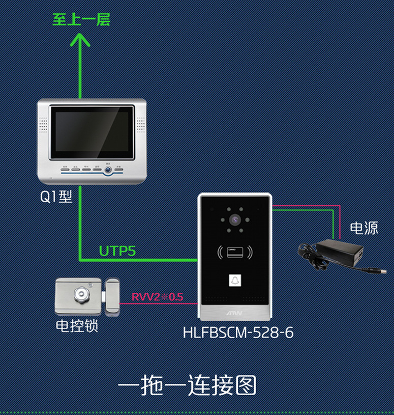 四川广安别墅门禁楼宇对讲可视门铃系统 7寸可视对讲点对点q10c型