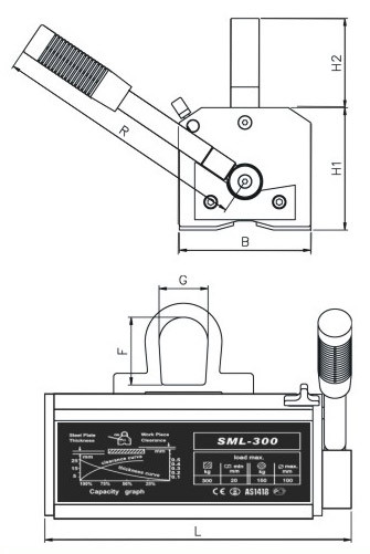 美国艾培尔able品牌 sml超级永磁起重器 永磁吸盘