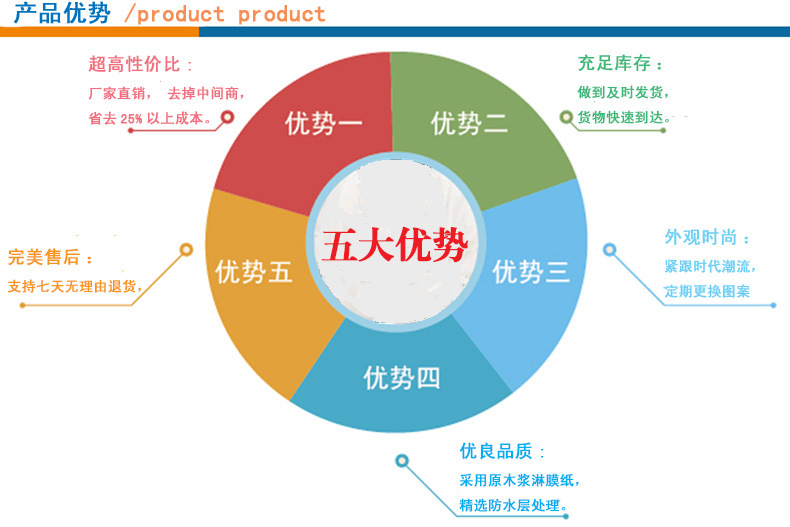 无限极八大优势图片