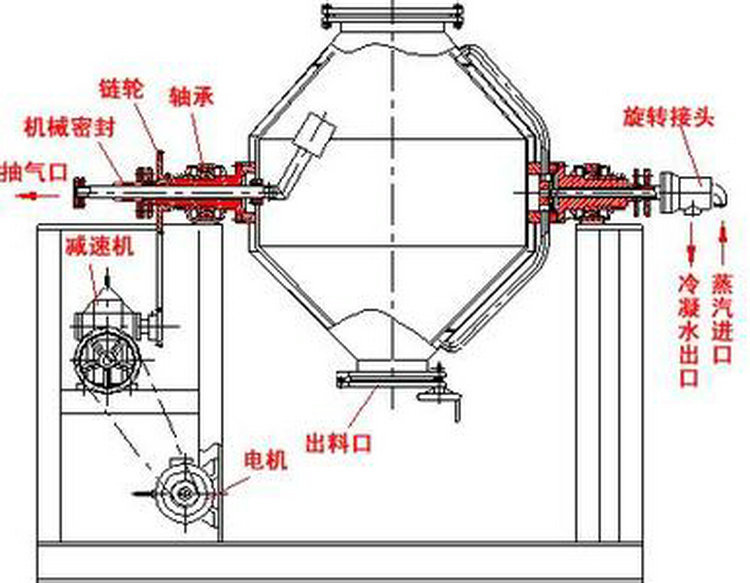 2  (mm) 重量 1100  (kg) 品牌 凯正   类型 双真空干燥机   操作方式