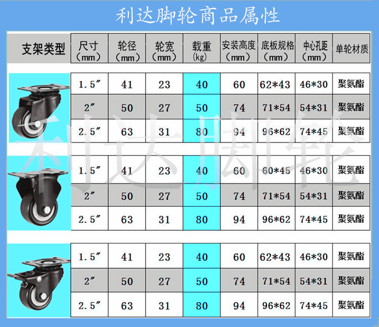 【厂价批发】2寸黑金钻平底转向活动万向脚轮 黑金刚家具轮子滑轮