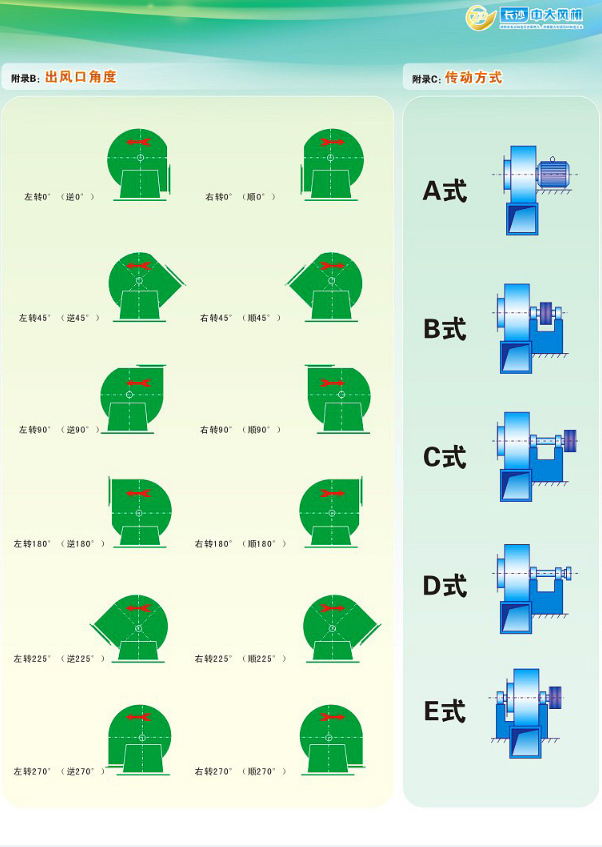 4-68型离心风机,引风机,除尘风机