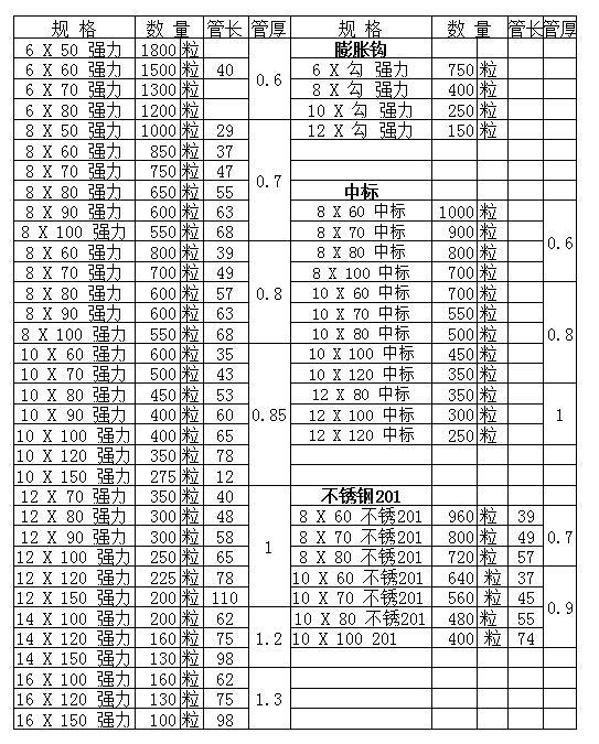 国标不锈钢 膨胀螺丝钉 拉爆螺丝m8*60-m10*100膨胀螺栓 非304