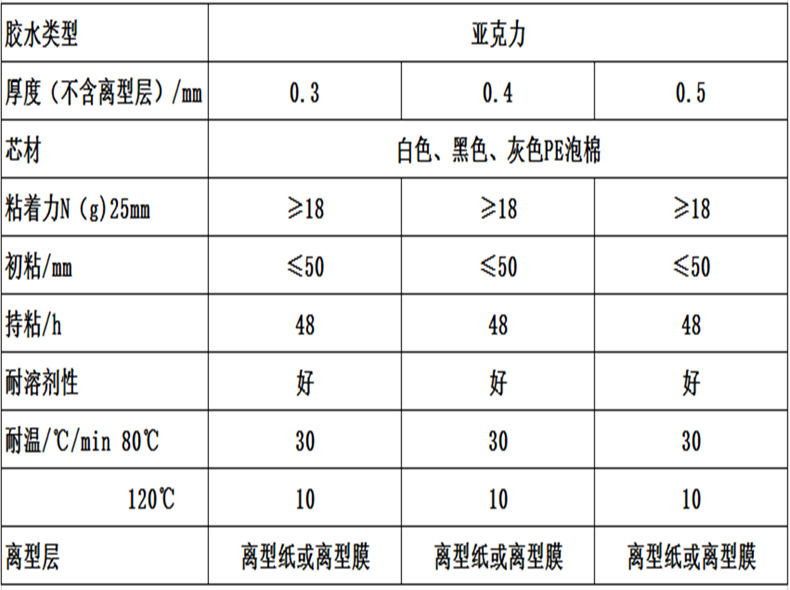供应pe泡棉胶带20倍 电子产品胶带 耐化学防水固定胶带