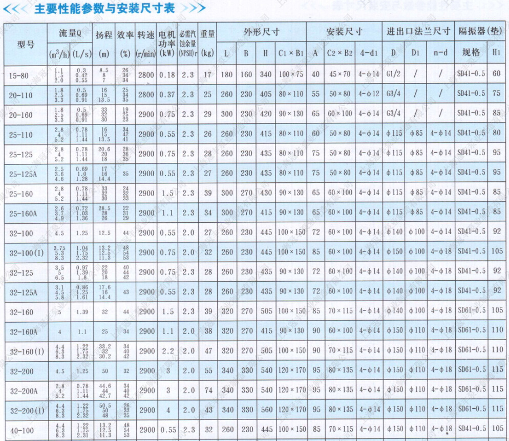 不锈钢立式管道离心泵ihg65125排水泵上海冠丰水泵厂