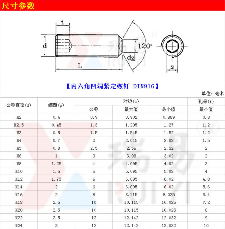 304不锈钢内六角凹端紧定螺丝无头机米止付螺丝din916