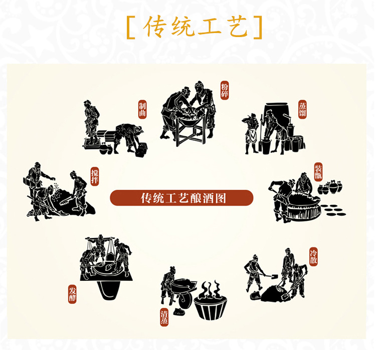 山西杏花村十年老白汾酒475ml礼盒装45度清香型白酒陈酿.