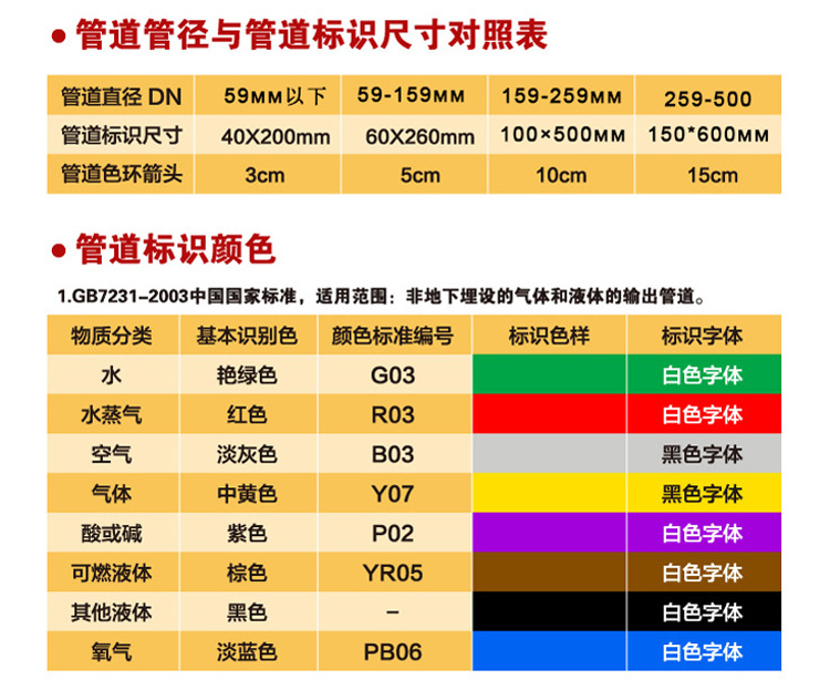 3M流向箭头_管道标签_电力管道标识