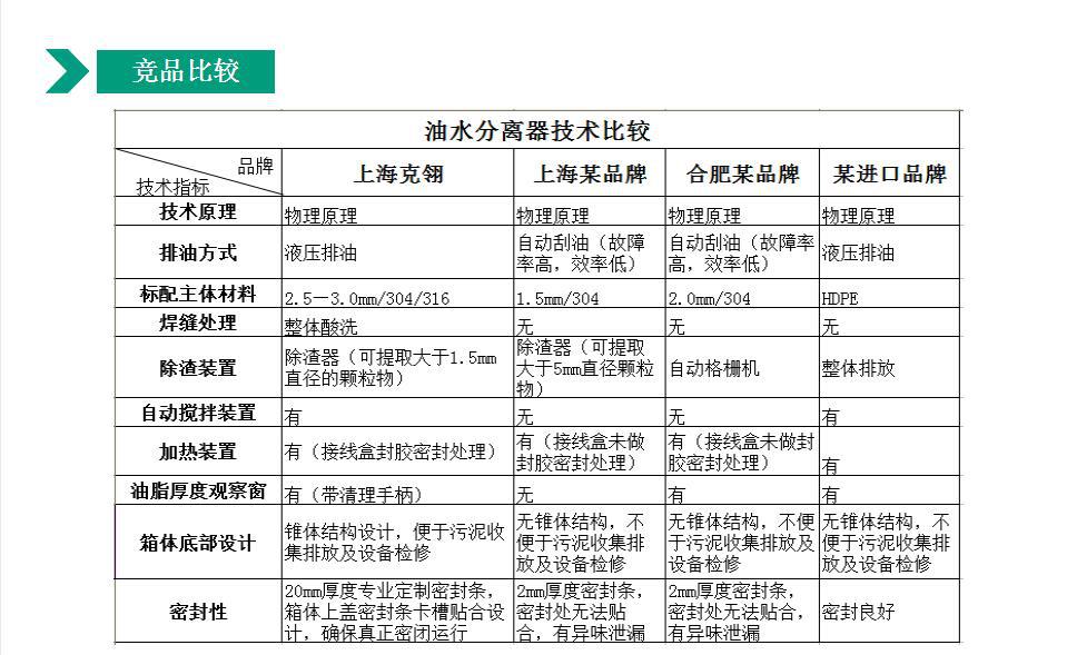>斯德安供应全自动餐饮油水分离器比传统隔油器 隔油池更环保  型号