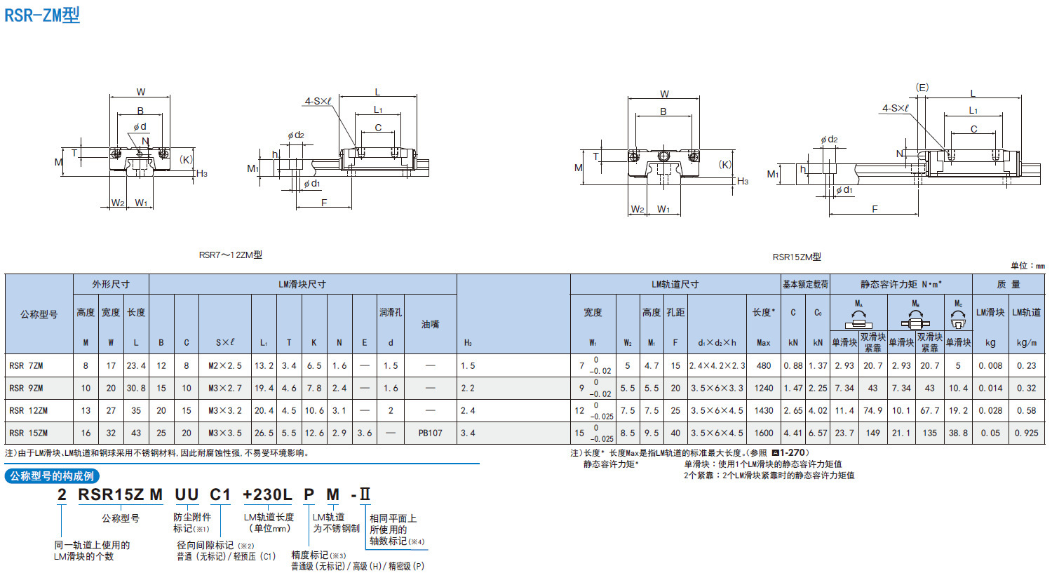 thk滑块 thk直线导轨ssr30xw.直线滑块导轨 天津现货