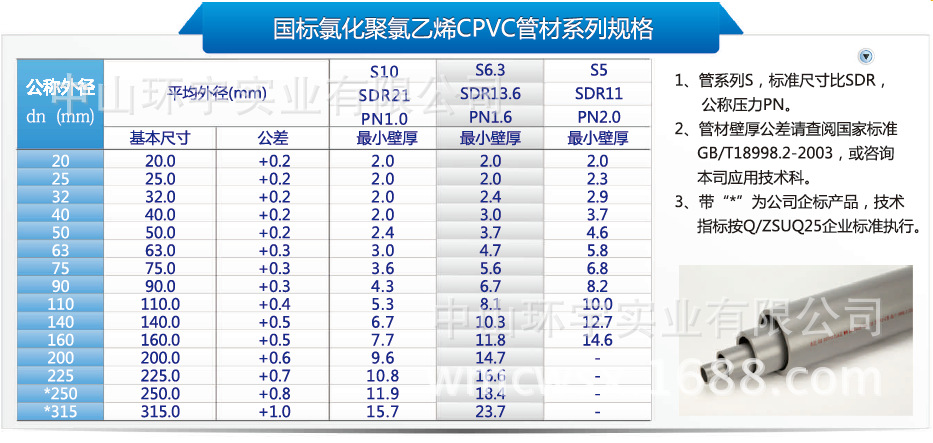 cpvc国标工业管件规格表