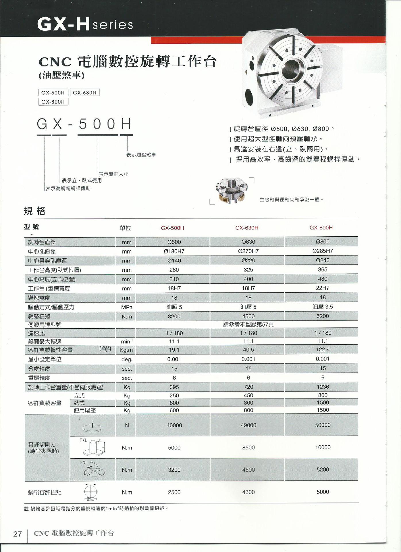 台湾德川cnc电脑数控旋转工作台gx-600h第四轴转台分度盘