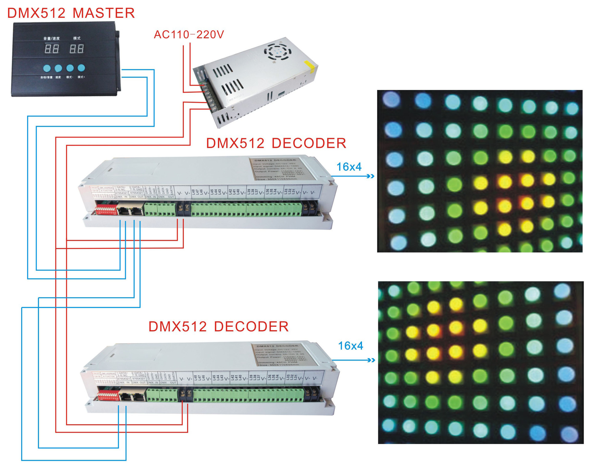 多通道dmx512解码器点光源驱动器48通道led控制器