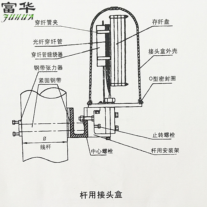全国包邮光缆金属接头盒 厂家直销优质接续盒 批发订购接线盒