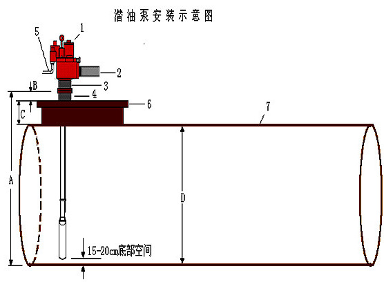 红夹克潜油泵0.75匹
