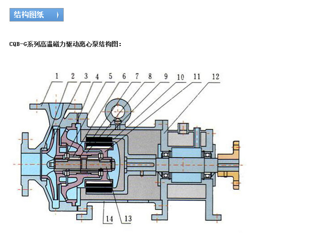 湖南长沙不锈钢磁力泵cqbg系列高温磁力泵cqb5032125g