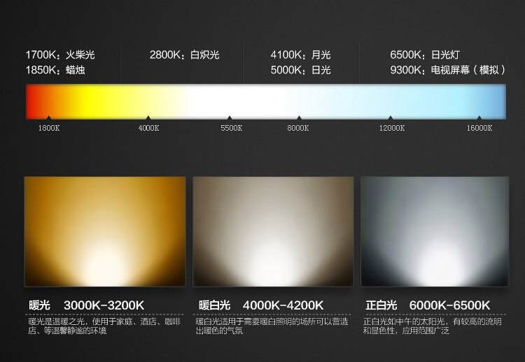 铝 封装工艺:cob 型号:hc-td-211003 色温:3000-3500k,4000-4500k