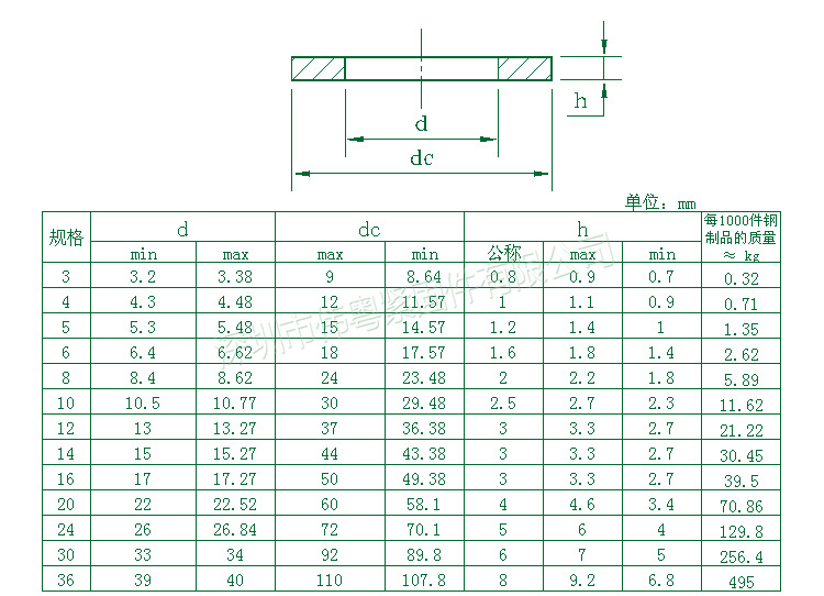 304不锈钢gb96大平垫 平垫圈 平垫片 介子华司