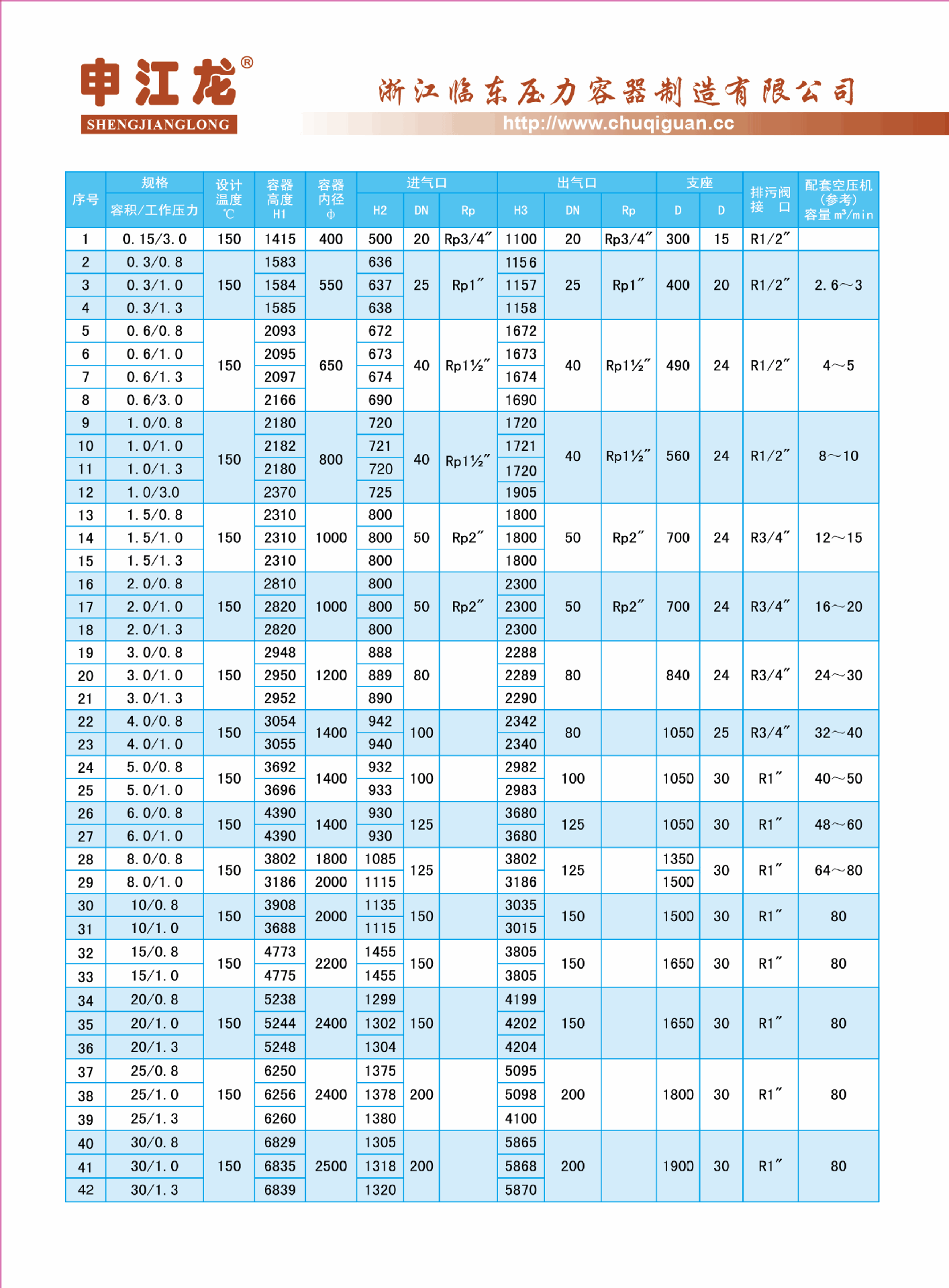 供应空压机储气罐 1立方 2立方 3立方缓冲罐 立式 现货批发
