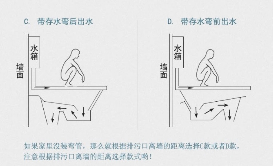 蹲式马桶原理示意图图片