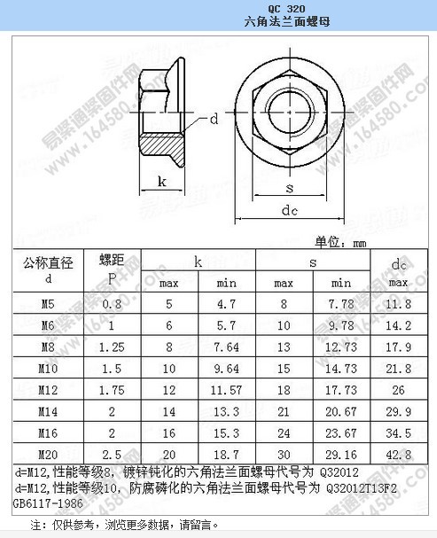 5细牙法兰螺母六角法兰螺帽q32016