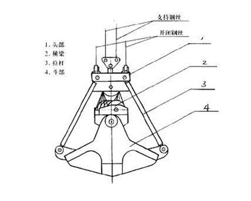 u45中型四绳抓斗抓取水泥粘土食盐抓取料重28t配用5t起重机