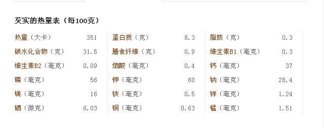 x52批发养生中药材 精选优质/芡实 各种规格药食同源