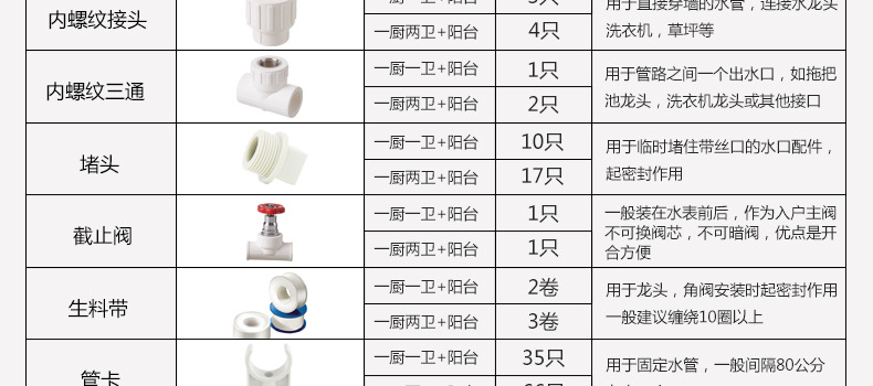 公元工装 pp-r管 pp-r水管 pp-r给水管 pp-r热水管 ppr管材管件