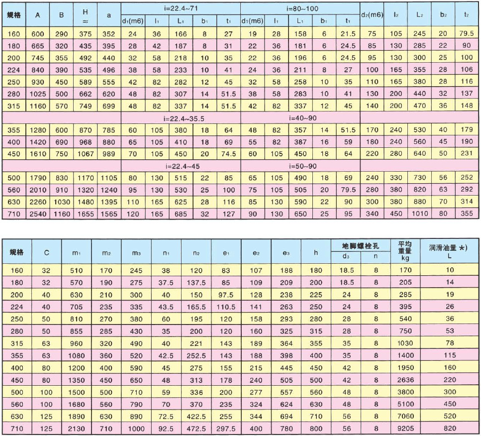 zlyj420165螺杆速比国贸国茂波箱齿轮箱硬齿面减速机